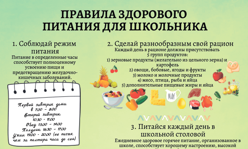 Памятка о здоровом питании.