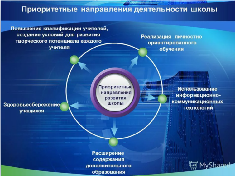 Обсуждение Программы развития школы.